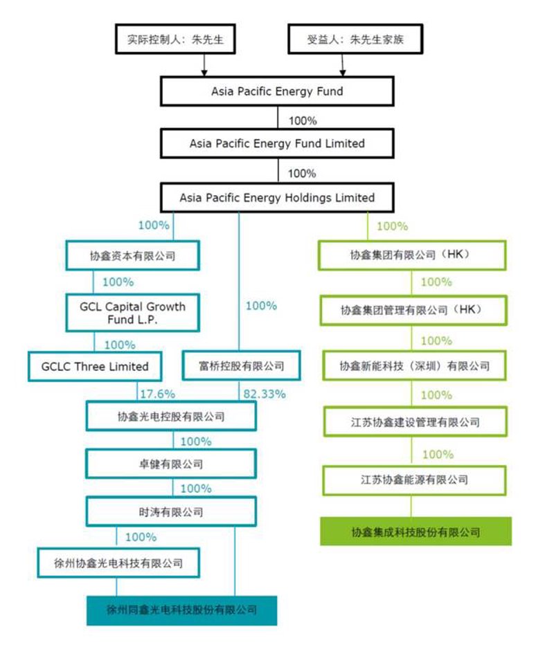 上海勤理