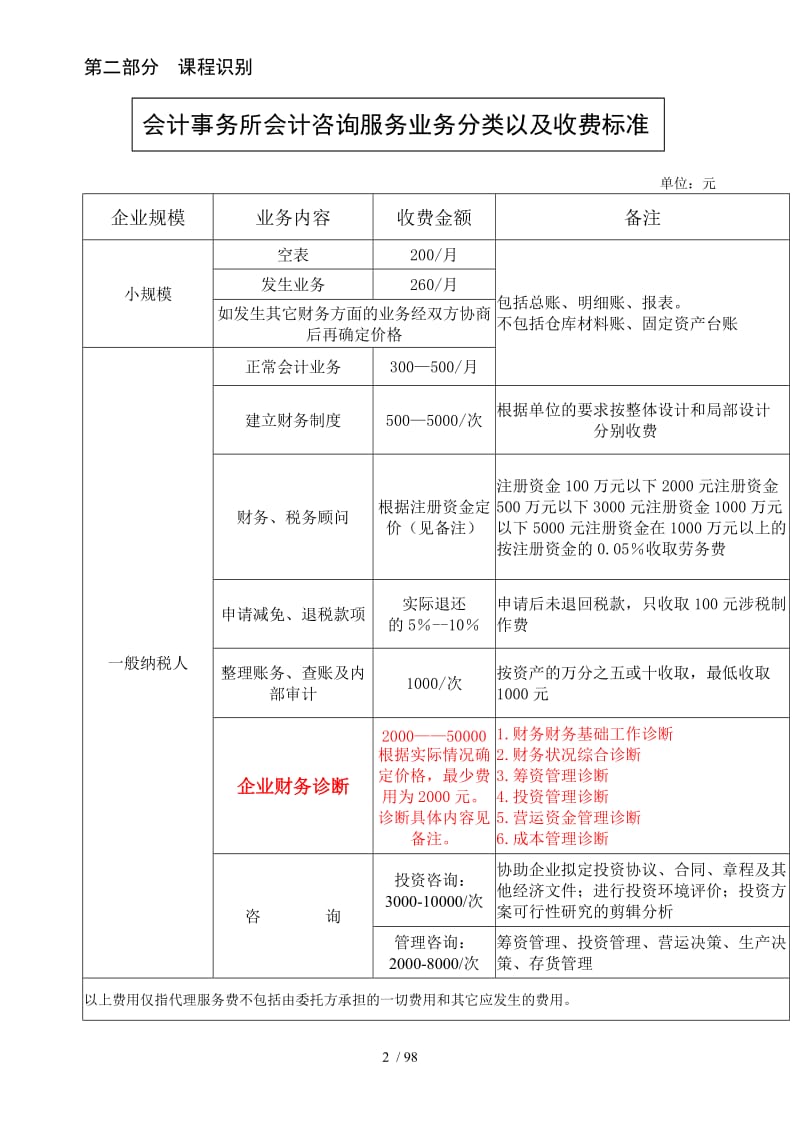 企业财务诊断：让管理更精准